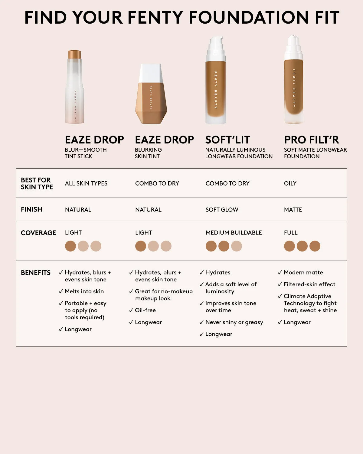 Pro Filt'r Soft Matte Longwear Foundation — #110